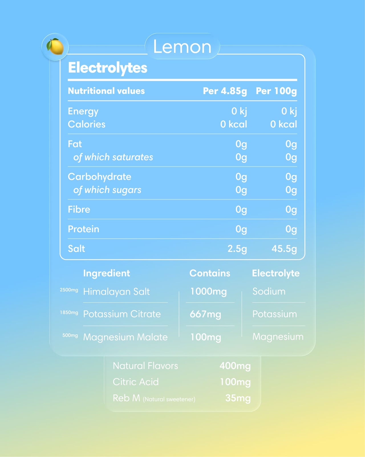  Clearly - Electrolytes