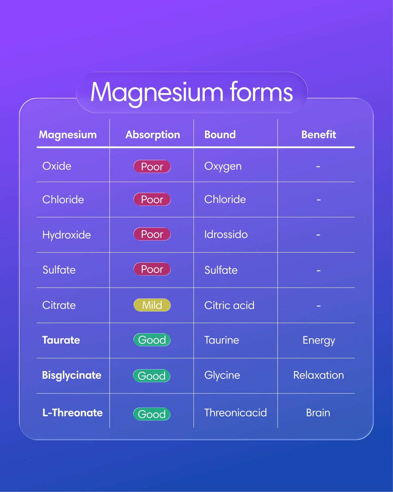  Clearly - Magnesium Mix