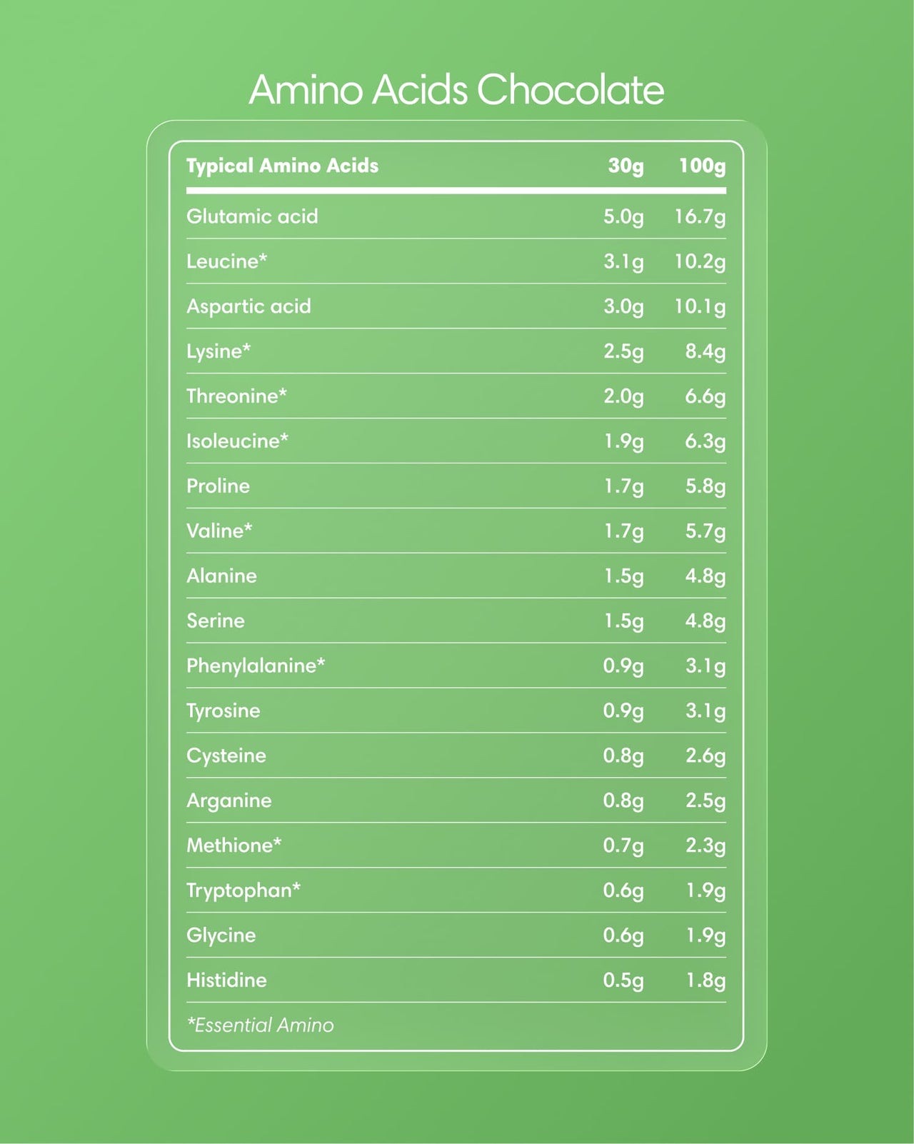  Clearly - Grass-fed Whey