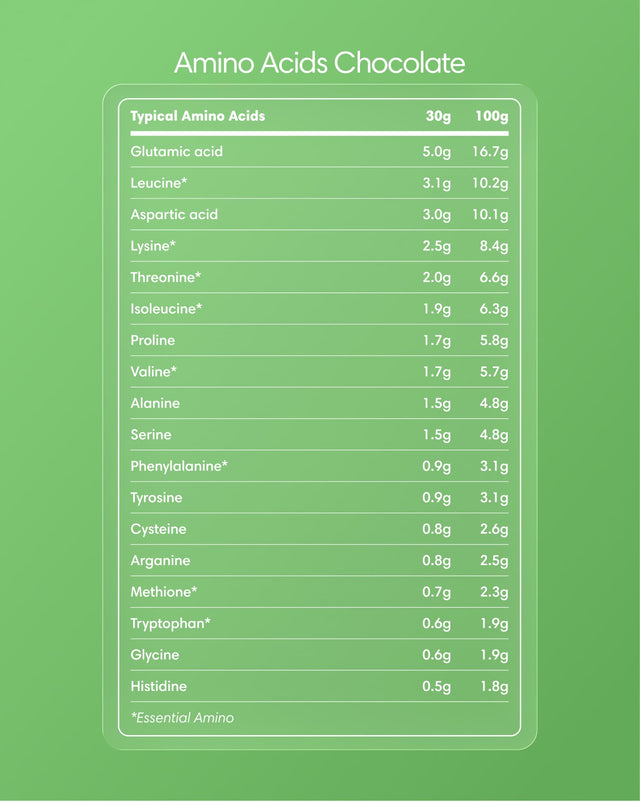  Clearly - Grass-fed Whey